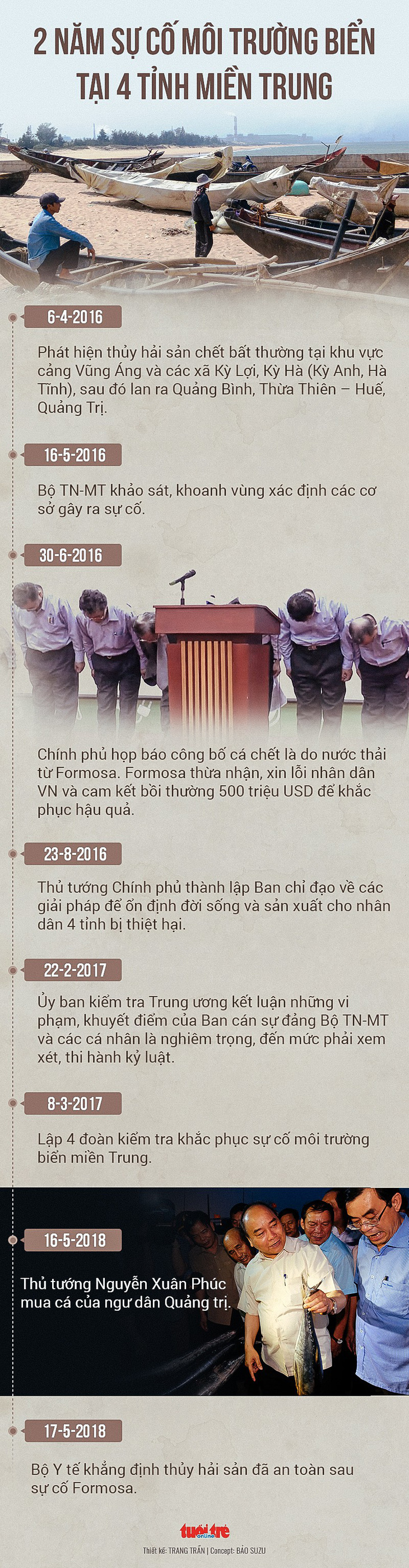 Biển đã sạch sau sự cố Formosa, ngư dân vẫn còn lo - Ảnh 4.