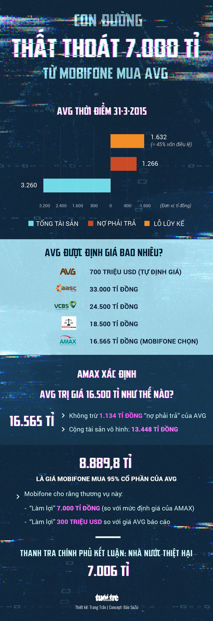 Các cổ đông AVG đã trả 4.533 tỉ đồng cho MobiFone - Ảnh 2.