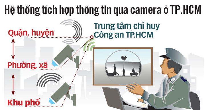 Mắt thần phá án - Ảnh 3.