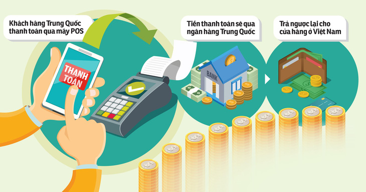 Khách Trung Quốc thanh toán chui qua WeChatPay, AliPay - Ảnh 2.