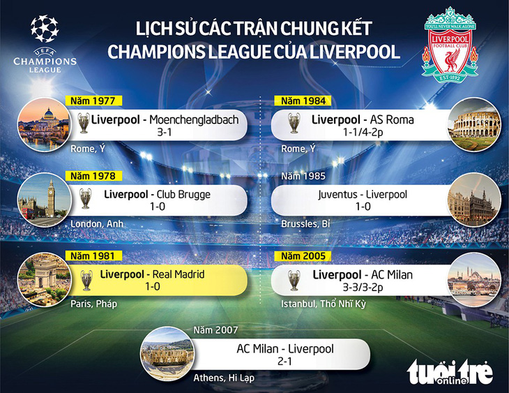 Chung kết Champions League: Công thần Liverpool chọn Real Madrid - Ảnh 2.