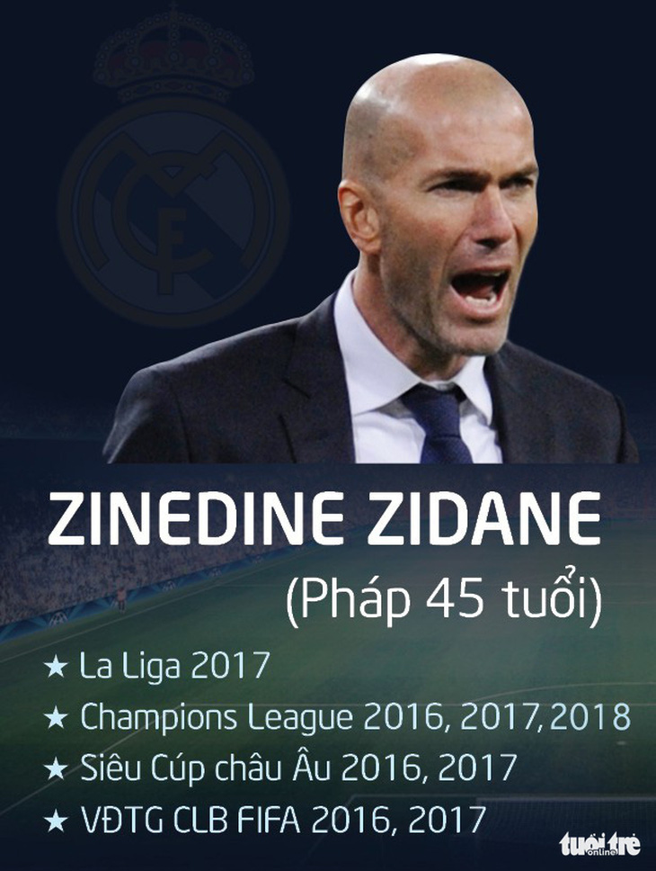 Zidane rời Real Madrid vì không còn cảm giác có thể chiến thắng - Ảnh 3.
