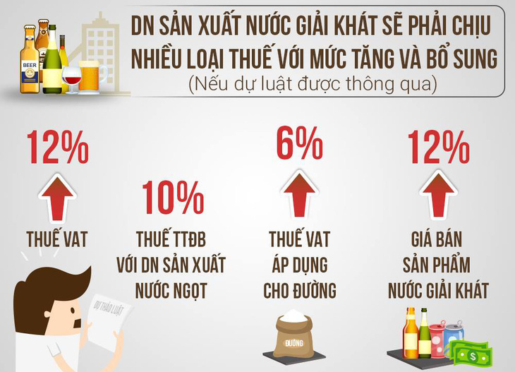 Lo sức khỏe cho dân, Bộ Tài chính muốn tăng thuế đường, nước ngọt - Ảnh 2.