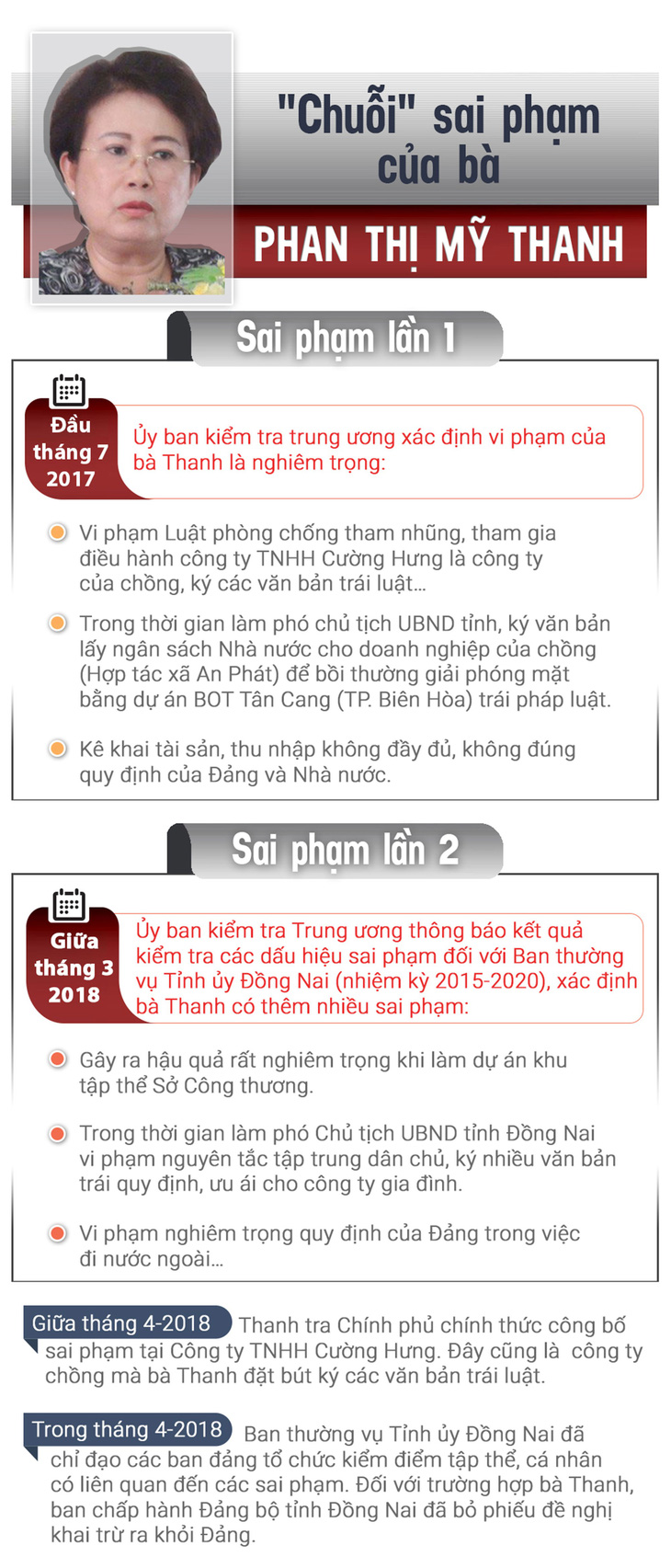 Cách hết chức vụ, đề nghị bãi nhiệm tư cách ĐBQH bà Phan Thị Mỹ Thanh - Ảnh 3.