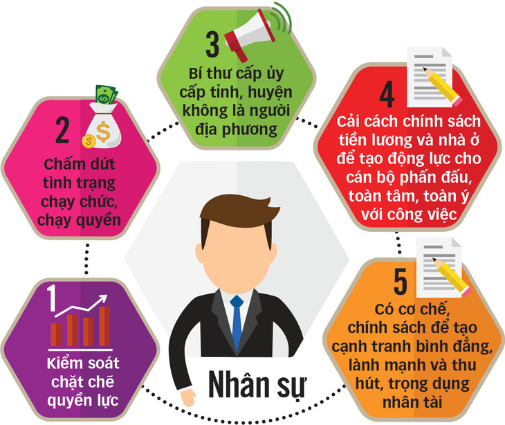 Hội nghị trung ương 7: Chặn đứng chạy chức, cải cách tiền lương - Ảnh 3.