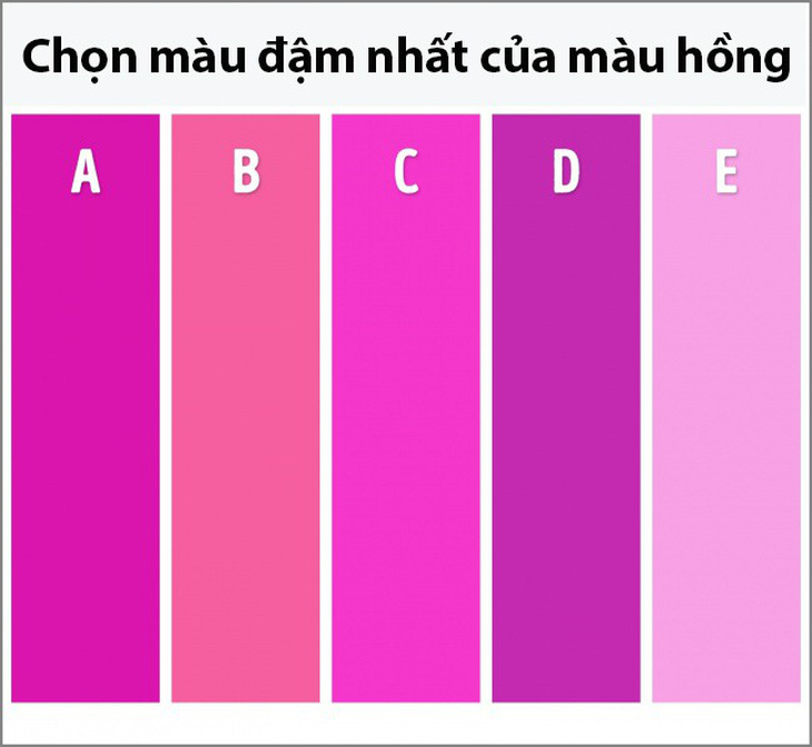 Trắc nghiệm vui: Tâm hồn bạn bao nhiêu tuổi? - Ảnh 3.