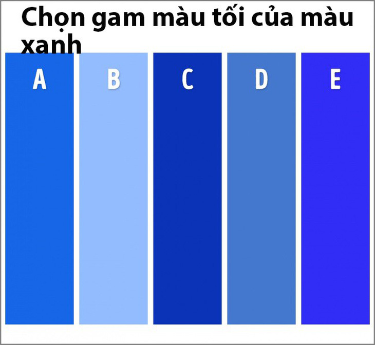 Trắc nghiệm vui: Tâm hồn bạn bao nhiêu tuổi? - Ảnh 9.