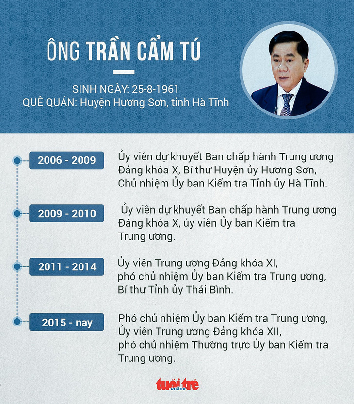 Bầu bổ sung ông Trần Cẩm Tú và ông Trần Thanh Mẫn vào Ban Bí thư - Ảnh 2.