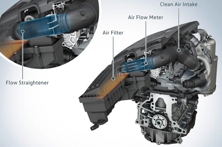 Volkswagen đã gian lận thế nào đến nỗi CEO của Audi bị bắt? - Ảnh 2.