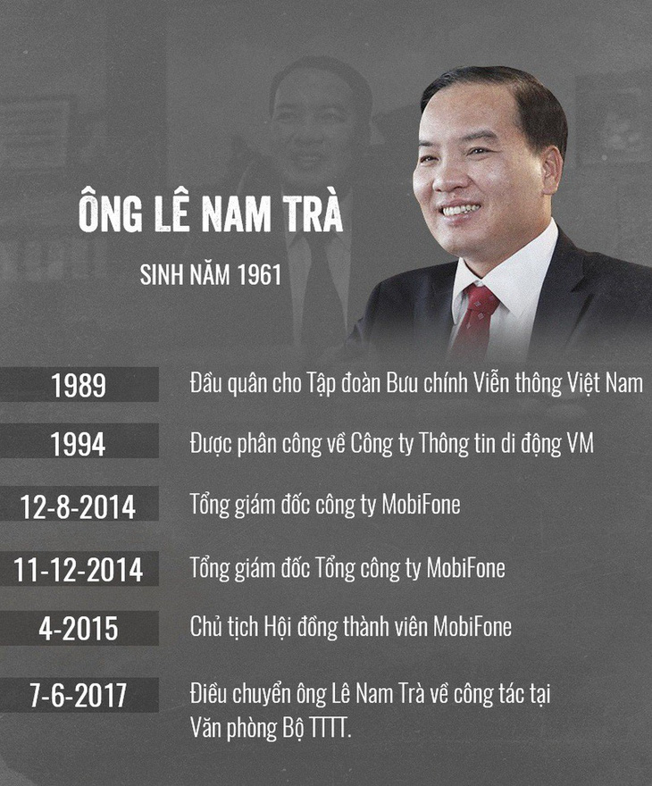 Khai trừ Đảng nguyên Chủ tịch HĐTV Mobifone Lê Nam Trà - Ảnh 3.