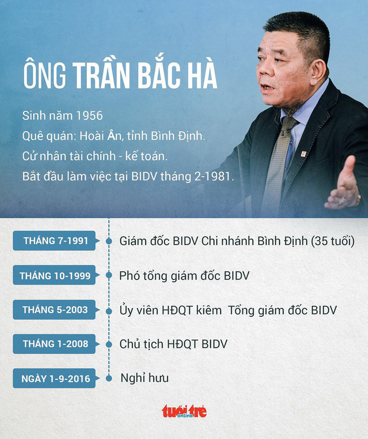 Khai trừ Đảng ông Trần Bắc Hà, nguyên chủ tịch HĐQT Ngân hàng BIDV - Ảnh 2.