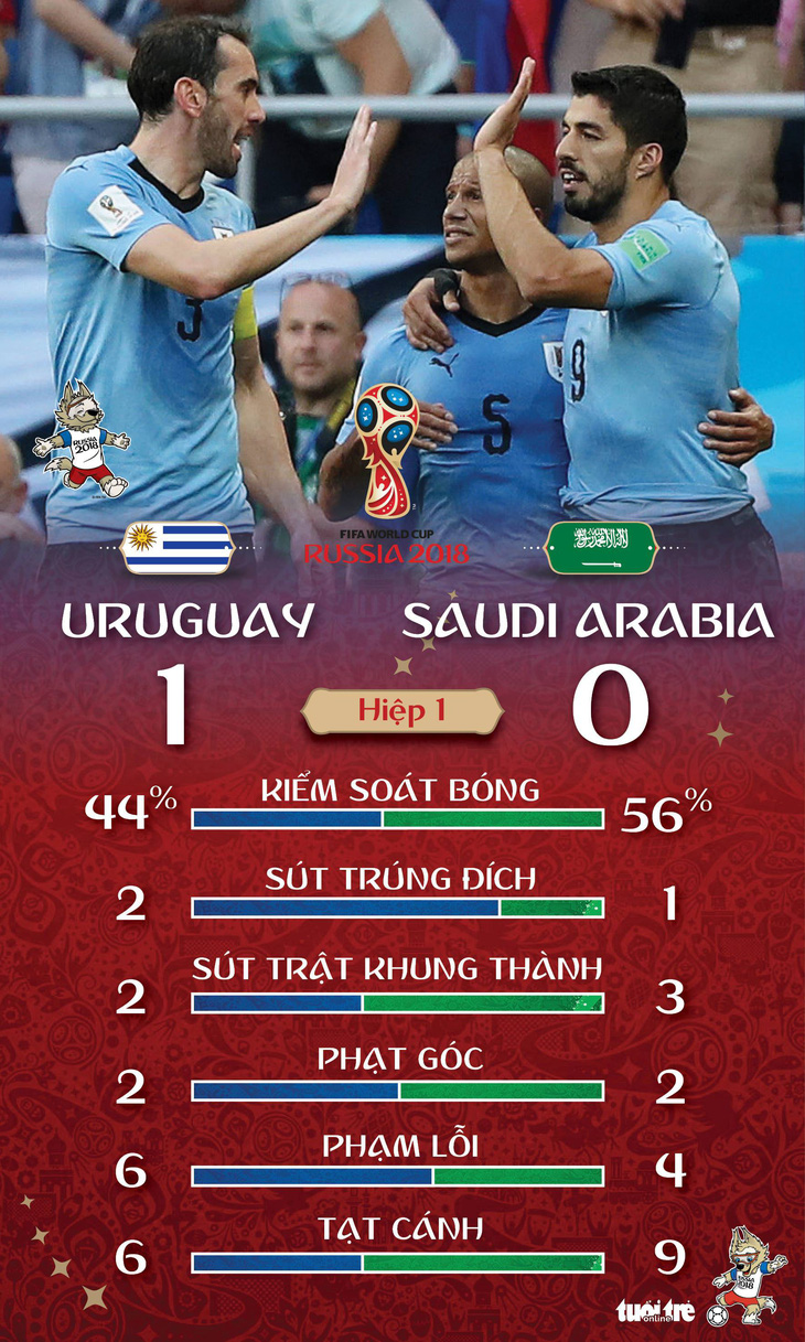 Uruguay đi tiếp nhờ bàn thắng duy nhất của Suarez - Ảnh 2.