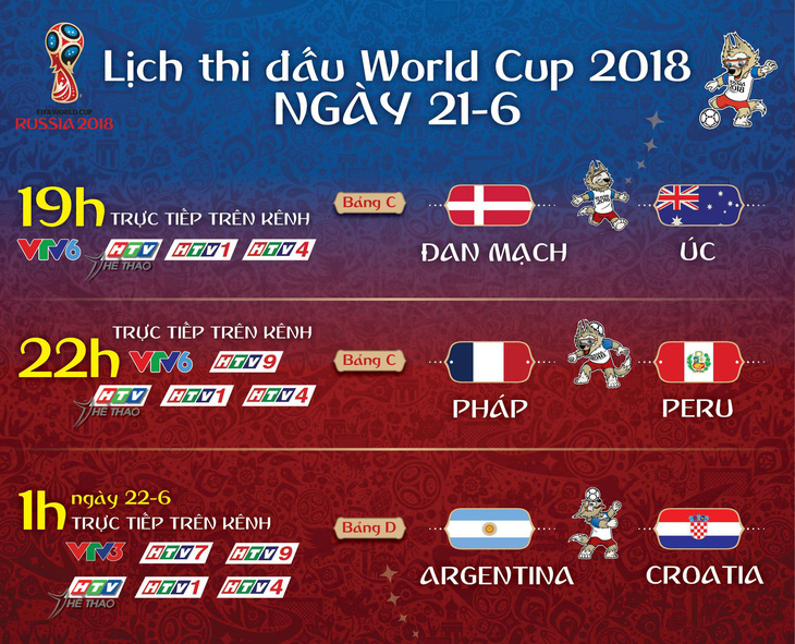 Lịch thi đấu World Cup 2018 ngày 21-6 - Ảnh 1.