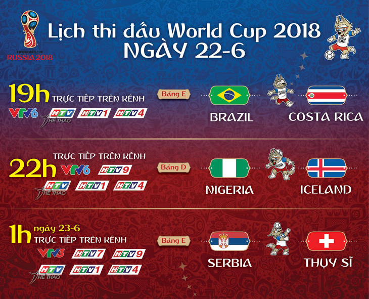 Lịch thi đấu World Cup 2018 ngày 22-6 - Ảnh 1.