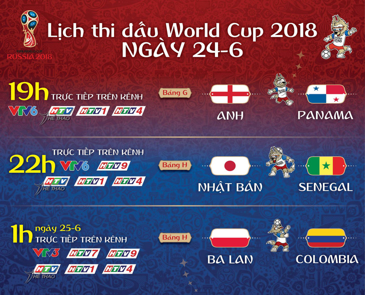 Lịch thi đấu World Cup 2018 ngày chủ nhật 24-6 - Ảnh 1.