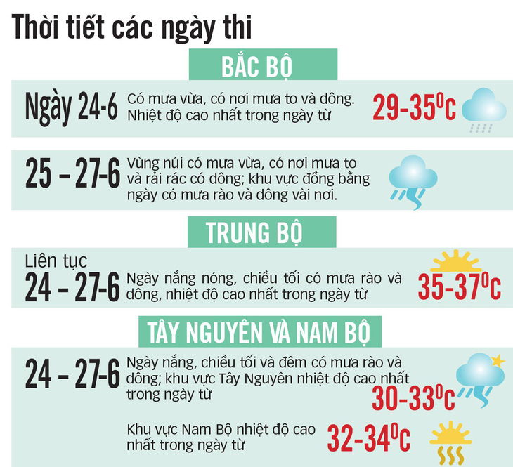 Bảo mật bài thi kỹ như bảo mật đề thi - Ảnh 4.