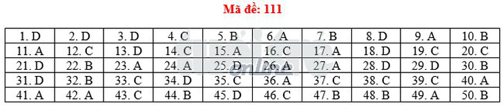 Toàn bộ bài giải 24 mã đề toán THPT quốc gia 2018 - Ảnh 16.