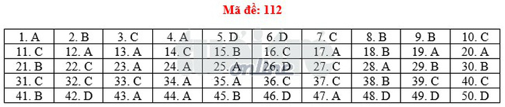 Toàn bộ bài giải 24 mã đề toán THPT quốc gia 2018 - Ảnh 17.