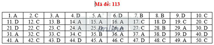 Toàn bộ bài giải 24 mã đề toán THPT quốc gia 2018 - Ảnh 18.