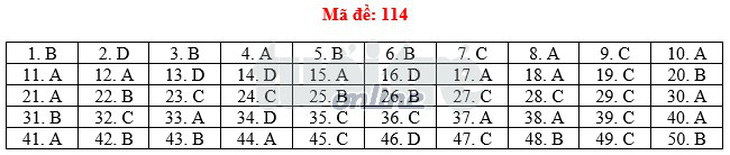 Toàn bộ bài giải 24 mã đề toán THPT quốc gia 2018 - Ảnh 19.