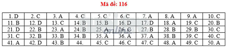 Toàn bộ bài giải 24 mã đề toán THPT quốc gia 2018 - Ảnh 21.