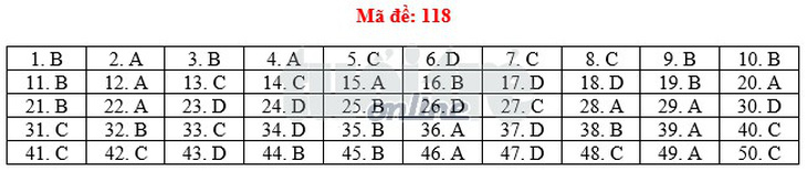 Toàn bộ bài giải 24 mã đề toán THPT quốc gia 2018 - Ảnh 23.