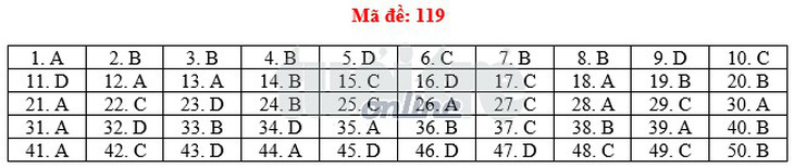 Toàn bộ bài giải 24 mã đề toán THPT quốc gia 2018 - Ảnh 24.