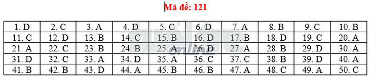 Toàn bộ bài giải 24 mã đề toán THPT quốc gia 2018 - Ảnh 26.