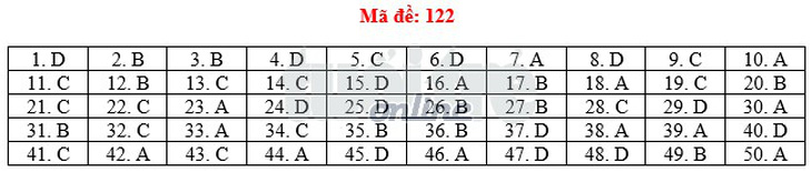 Toàn bộ bài giải 24 mã đề toán THPT quốc gia 2018 - Ảnh 27.