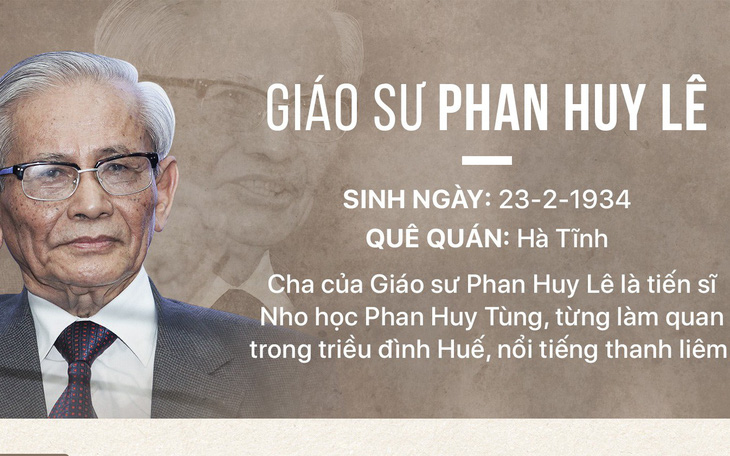 Giáo sư Phan Huy Lê: Nhân cách một nhà sử học chân chính