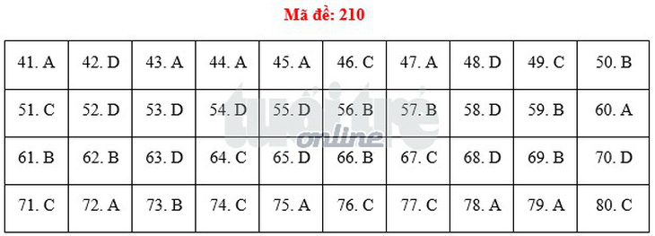 Bài giải môn hóa THPT quốc gia 2018 - Ảnh 3.