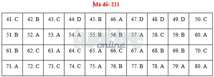 Bài giải môn hóa THPT quốc gia 2018 - Ảnh 4.