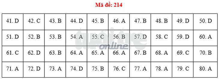 Bài giải môn hóa THPT quốc gia 2018 - Ảnh 5.