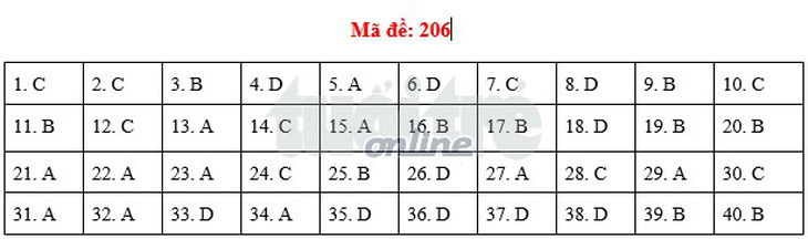 Bài giải vật lý THPT quốc gia 2018 - Ảnh 2.