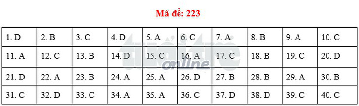 Bài giải vật lý THPT quốc gia 2018 - Ảnh 5.