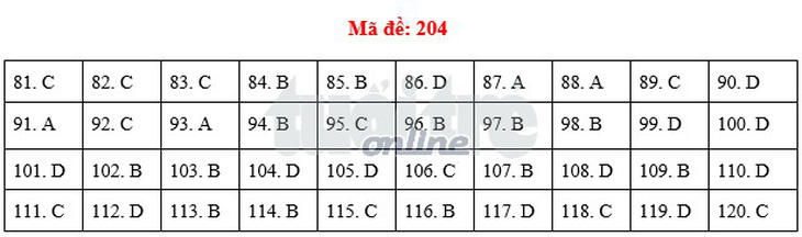 Bài giải môn sinh THPT quốc gia 2018 - Ảnh 4.