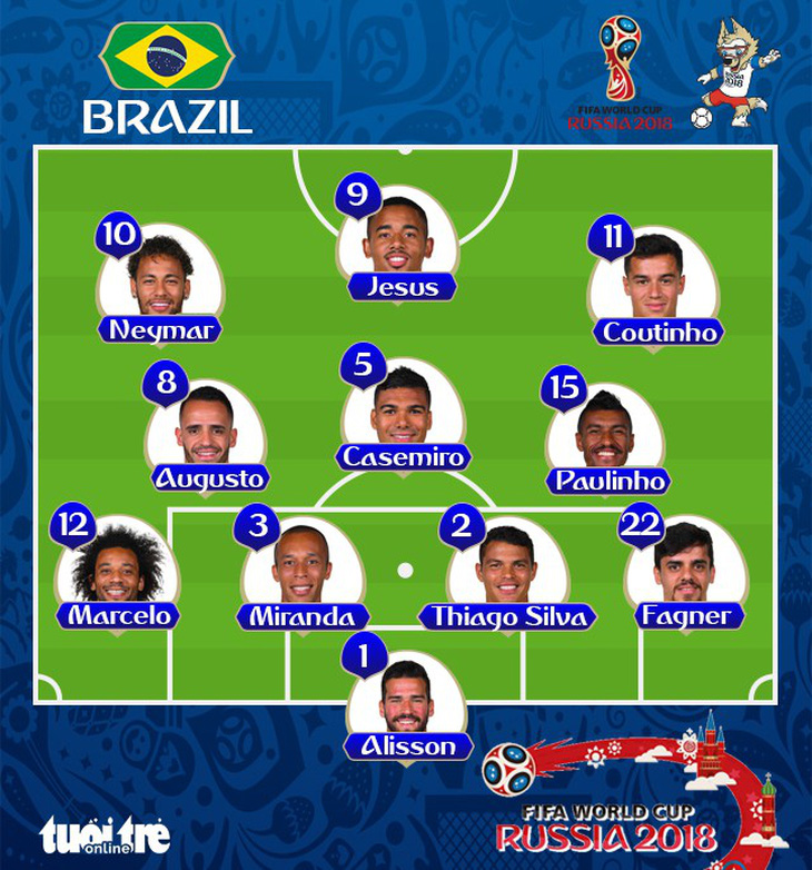 Serbia - Brazil 0-2: Coutinho và Silva ghi bàn ở hai hiệp - Ảnh 1.