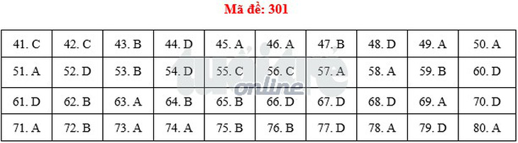 Bài giải môn địa thi THPT quốc gia 2018 - Ảnh 2.