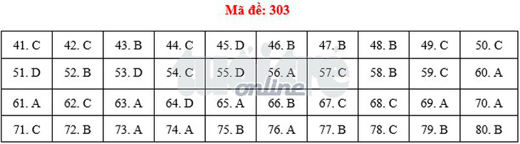 Bài giải môn địa thi THPT quốc gia 2018 - Ảnh 4.