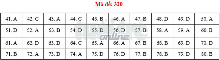 Bài giải môn địa thi THPT quốc gia 2018 - Ảnh 5.