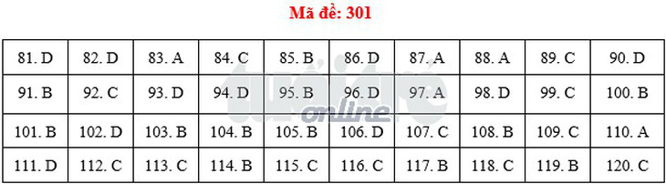 Bài giải môn giáo dục công dân THPT quốc gia - Ảnh 2.