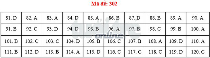 Bài giải môn giáo dục công dân THPT quốc gia - Ảnh 3.