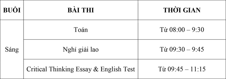 Du học Anh với “Kỳ thi học bổng 100% của trường Ashbourne College” - Ảnh 4.