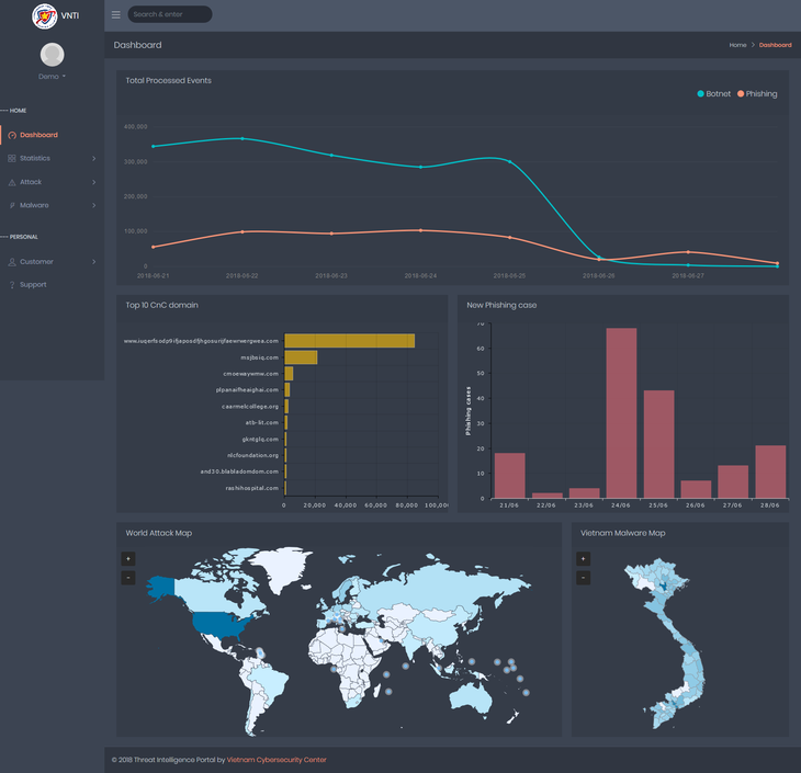 Hệ thống phân tích và chia sẻ nguy cơ tấn công mạng Việt Nam - Ảnh 2.