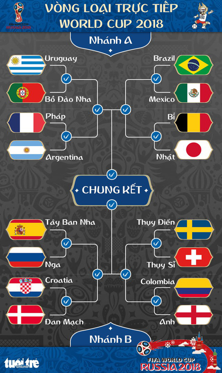 World Cup 2018: Tử thần nhìn về nhánh đấu Argentina, Brazil - Ảnh 1.