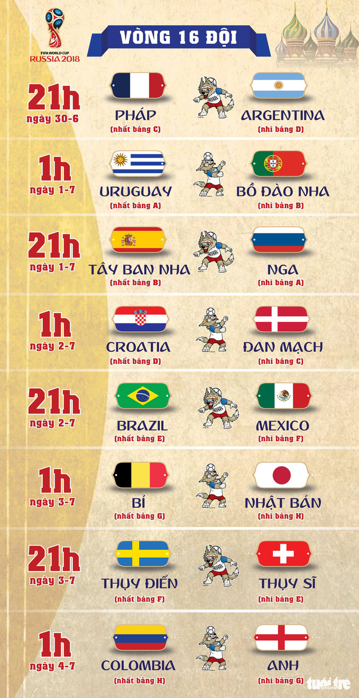 Lịch thi đấu World Cup 2018 vòng 16 đội - Ảnh 1.