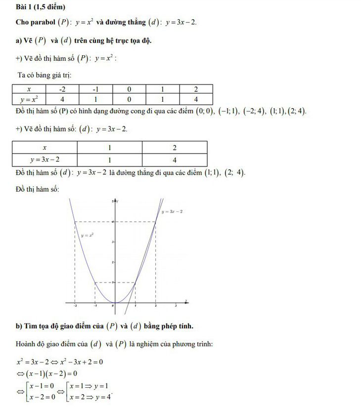 Bài giải môn toán thi tuyển sinh lớp 10 TP.HCM - Ảnh 4.