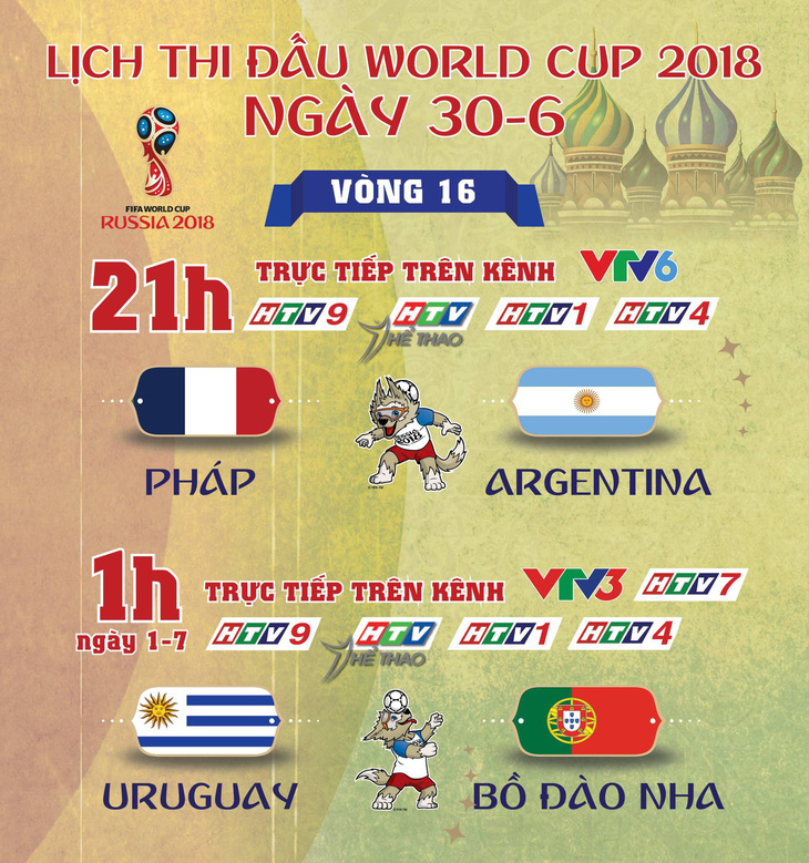 Lịch thi đấu World Cup 2018 ngày thứ bảy 30-6 - Ảnh 1.