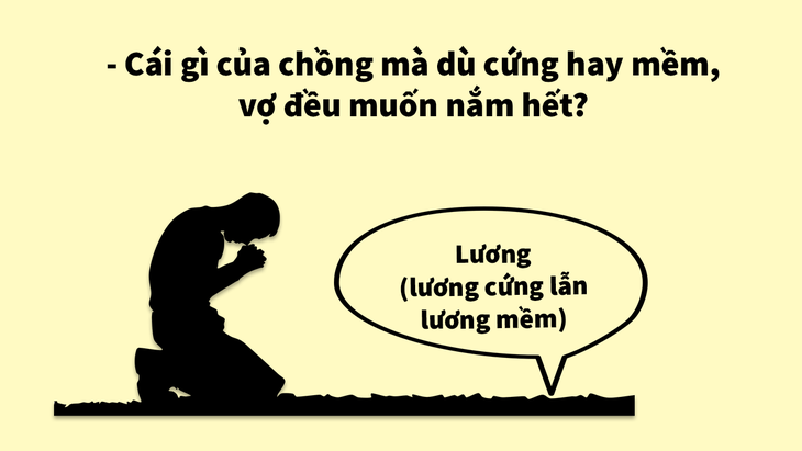 Những câu trả lời đúng như... chân lý - Ảnh 2.