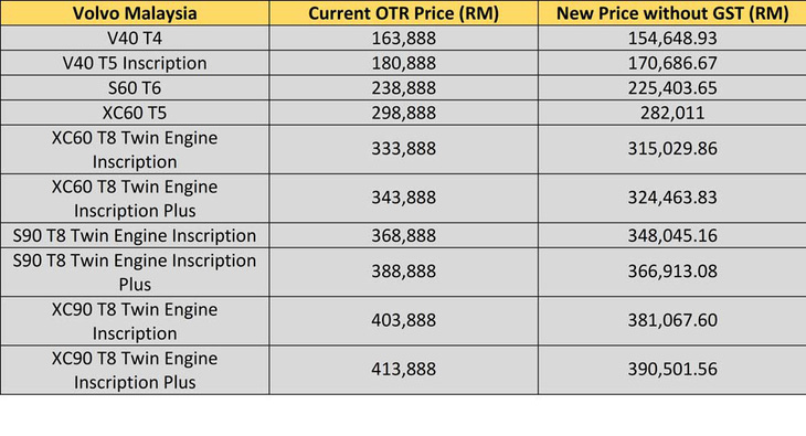 Giá xe lập tức giảm đồng loạt sau khi Malaysia giảm thuế - Ảnh 2.